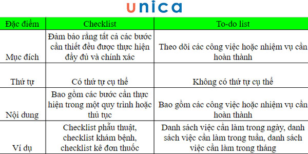 Phân biệt to-do lits và checkist