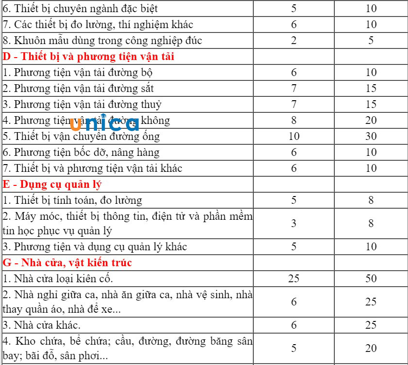 khung-thoi-gian-trich-khau-hao-3