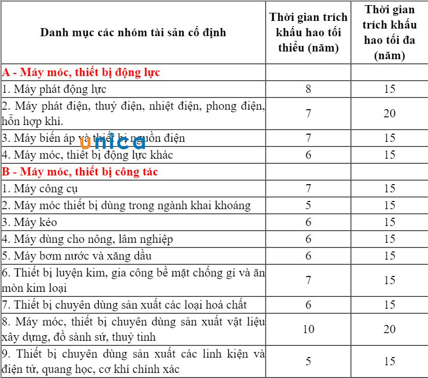 khung-thoi-gian-trich-khau-hao-1