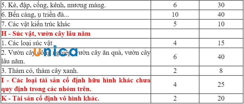 khung-thoi-gian-trich-khau-hao-4