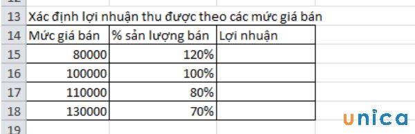 Xác định yêu cầu mục tiêu 