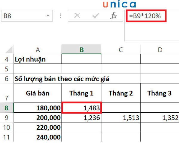 Nhập công thức vào bảng để tính lợi nhuận