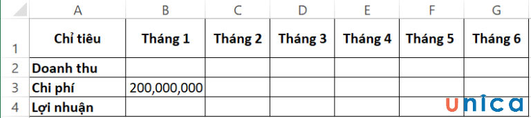 Lập bảng theo dõi doanh thu - chi phí- lợi nhuận