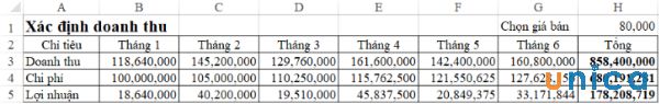 Công thức tính doanh thu