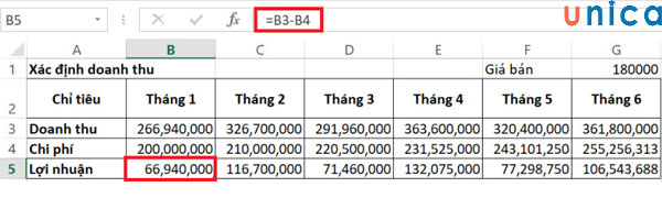 Bảng lợi nhuận trên giá bán