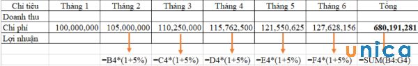 Xác định chi phí cho các tháng