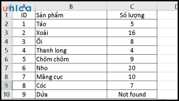 Bảng kết quả