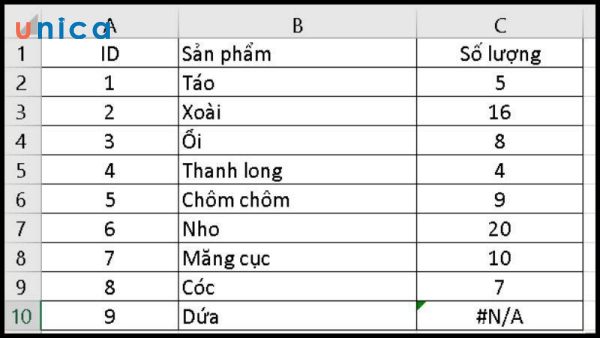 Kết quả vẫn còn lỗi N/A