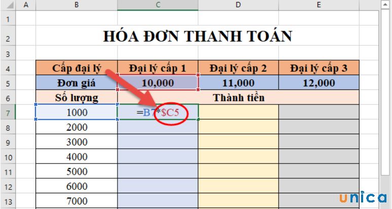 Cố định cột C