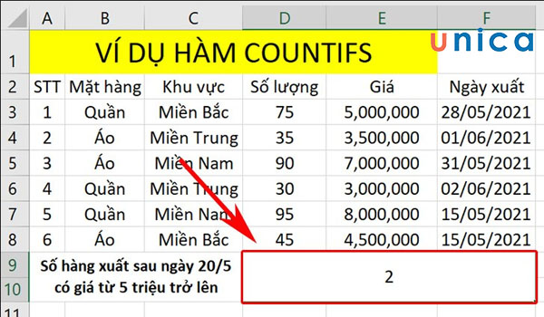 Hàm COUNTIF trong excel