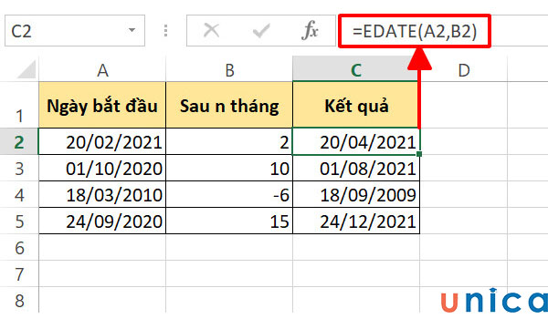 Kết quả cuối cùng nhận được