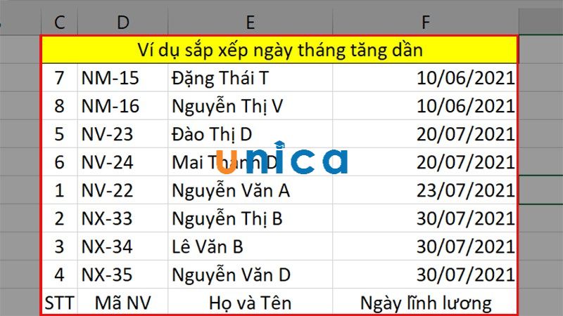 Kết quả được sắp xếp theo thứ tự tăng dần