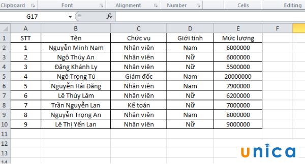 Ví dụ về cách sử dụng hàm Averageif 