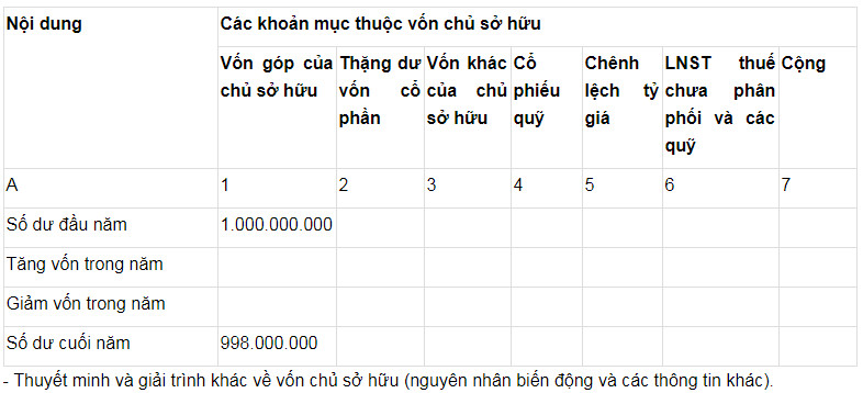  Vốn chủ sở hữu