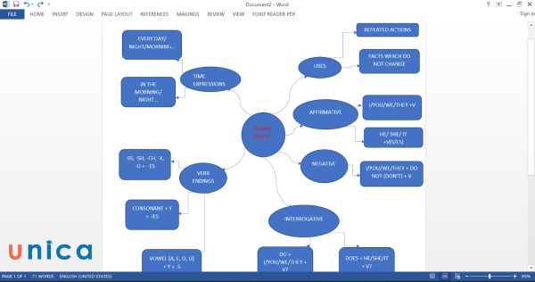 Vẽ sơ đồ tư duy bằng word giúp người dùng tiết kiệm được thời gian và công sức so với việc vẽ bằng tay