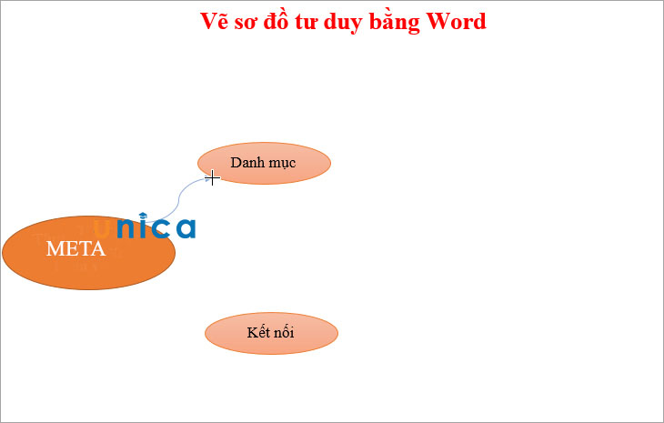 Nhấn giữ chuột từ chủ đề chính rồi kéo sang phía chủ đề con