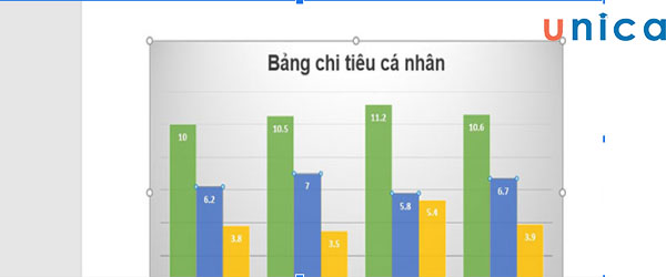 Biểu đồ vẽ trên nền ô ly