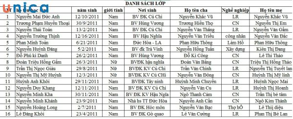 Quy tắc xếp họ và tên theo abc