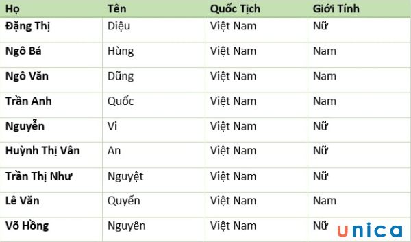 Chọn đúng phạm vi chứa dữ liệu cần sắp xếp