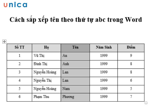 Kiểm tra lại danh sách tên trước khi sắp xếp