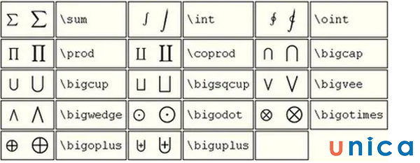 Ký hiệu cần thuộc để sử dụng phần mềm