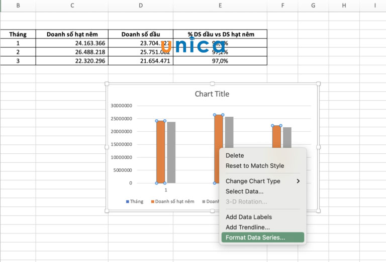 Nhấn chọn Format Data Series