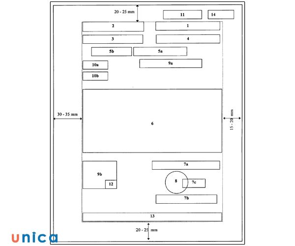 Các thành phần của văn bản