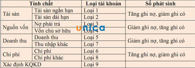 cac-loai-tai-khoan-ke-toan