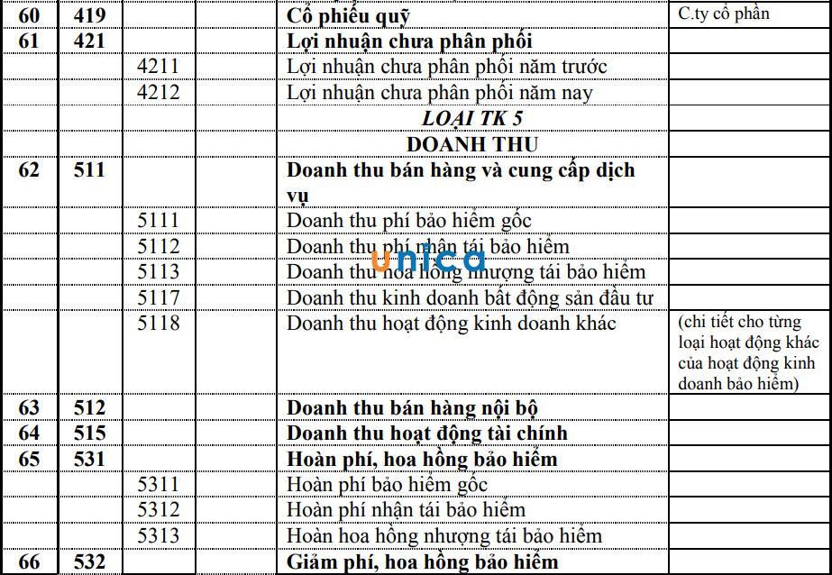 bang-he-thong-tai-khoan-ke-toan-8