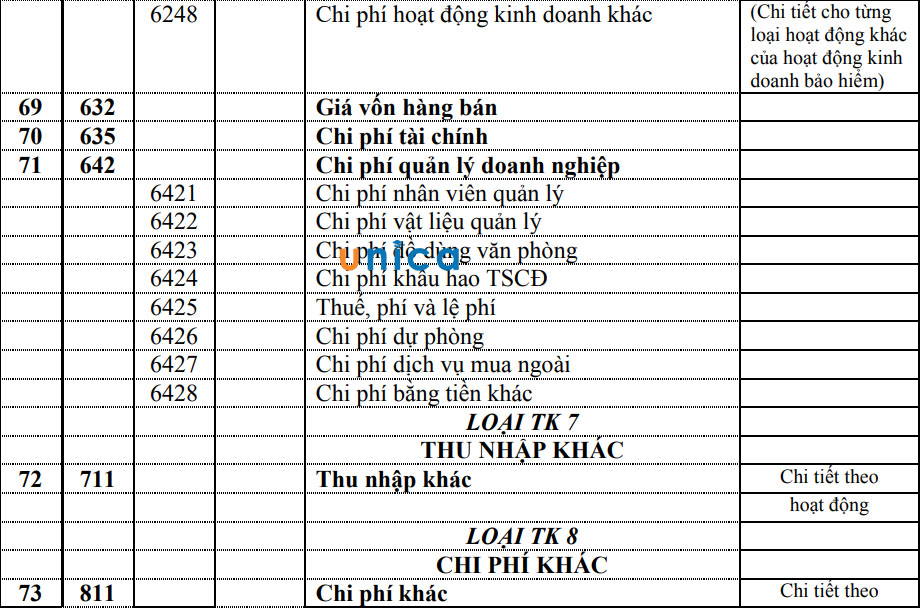 bang-he-thong-tai-khoan-ke-toan-10