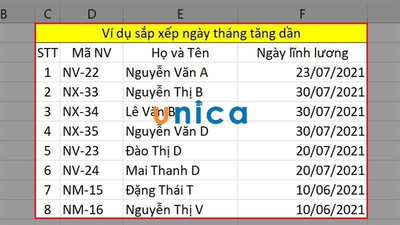 Kết quả khi được sắp xếp