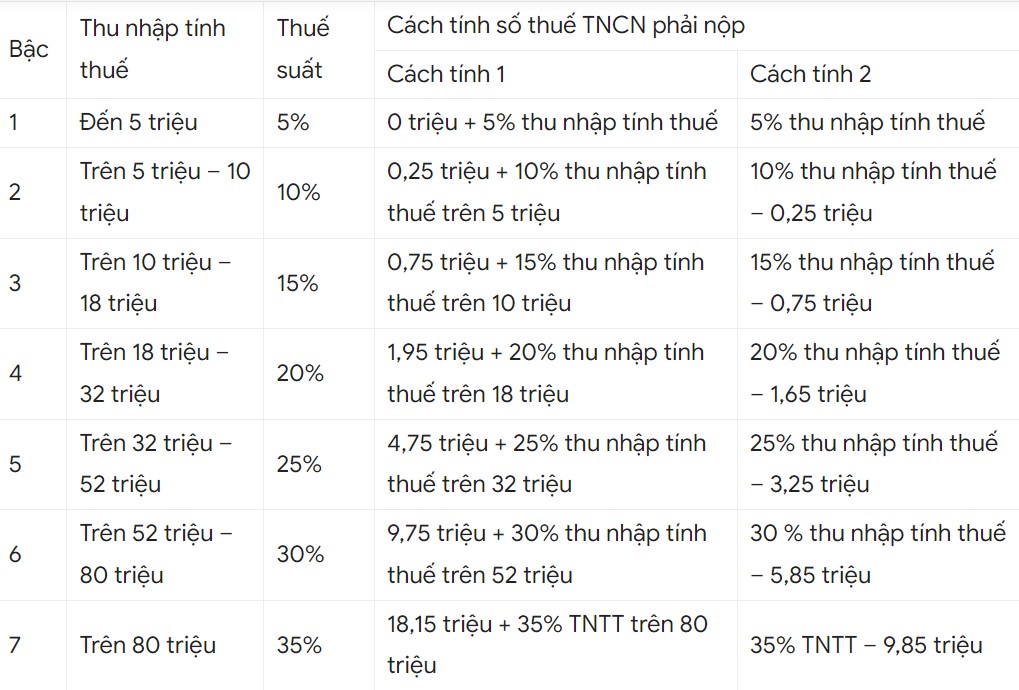 bang-tinh-thue-thu-nhap-ca-nhan