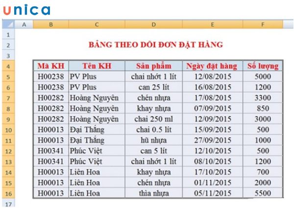 Tạo tiêu đề cho các cột dữ liệu