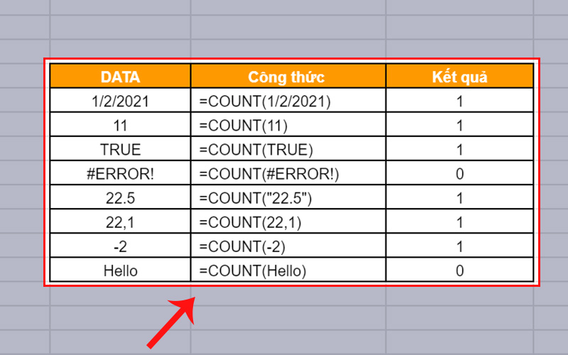 Các kiểu giá trị trả về của hàm COUNT trong Google Sheet