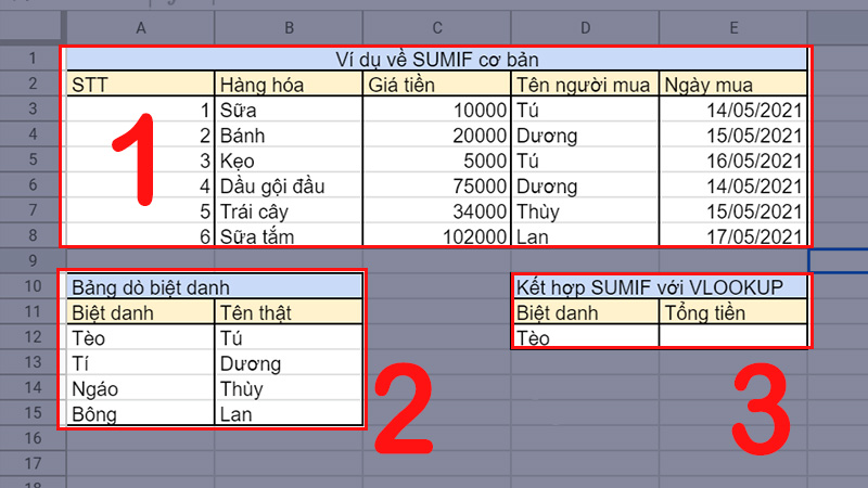 Bảng dữ liệu dùng minh họa VLOOKUP