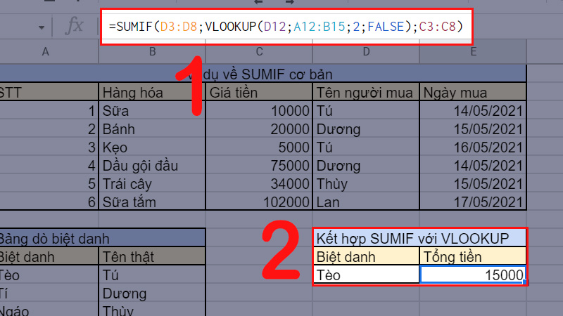 Tổng giá trị tiền mà bạn Tú đã sử dụng dựa trên biệt danh Tèo