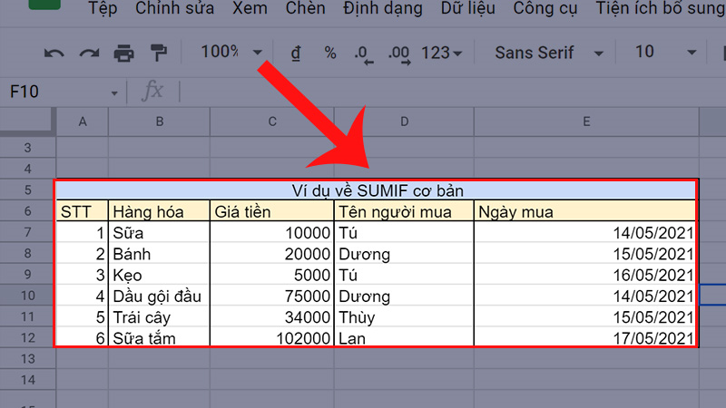 Bảng dữ liệu minh họa các phép so sánh