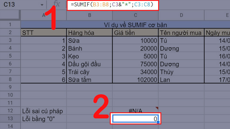 Lỗi hàm SUMIF bằng 0