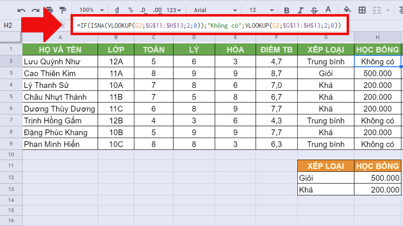 Kết hợp với hàm ISNA, VLOOKUP