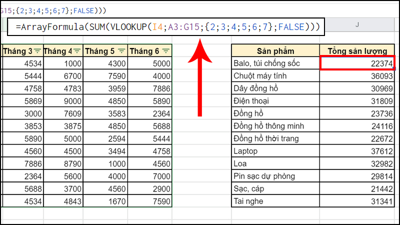 Kết quả sao khi kết hợp hàm SUM và hàm VLOOKUP