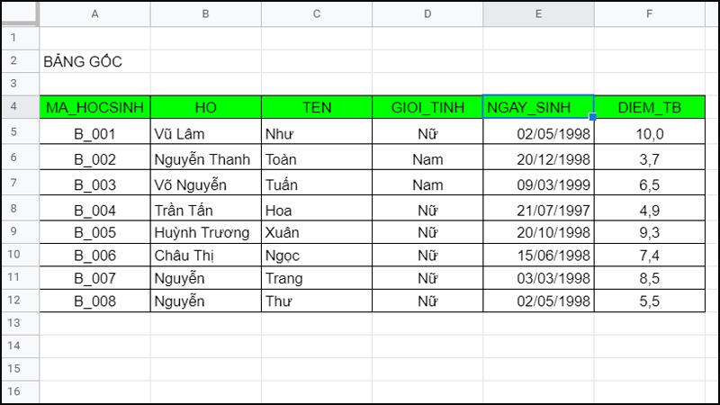 Bảng ví dụ về điểm trung bình của học sinh