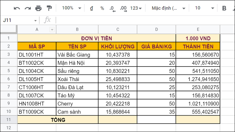 Bảng dữ liệu thông tin sản phẩm