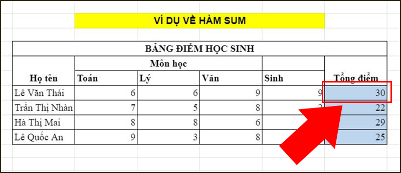 Nhấn phím Enter để hiển thị kết quả.