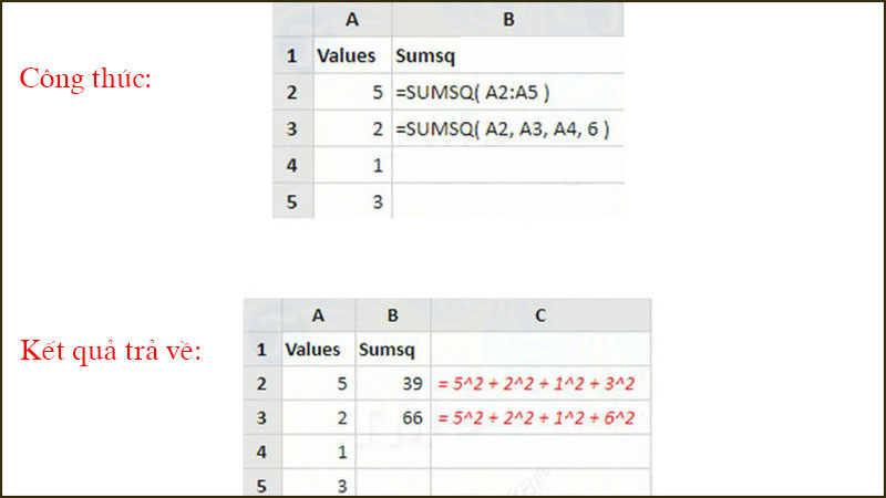 SUMSQR trả về tổng các bình phương của một chuỗi các số và/hoặc ô