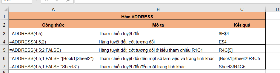 Kết quả trả về của từng Address