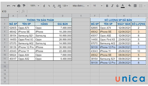 Ví dụ hàm SUMIF trong excel