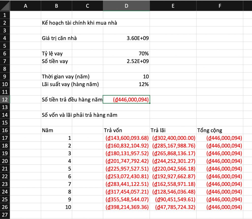 Ví dụ ứng dụng của nhóm hàm PMT trong Excel