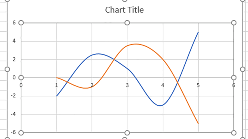 Đồ thị hàm số trong Excel sau khi được vẽ