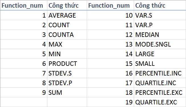 gioi-thieu-ham-aggregate-trong-excel-1