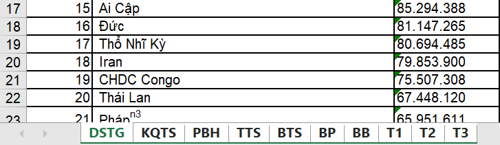 In tất cả các Sheet trong Excel